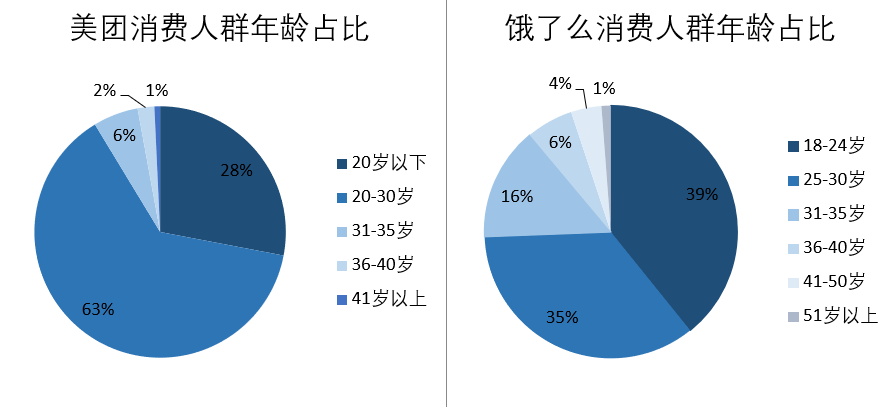 医药电商来了，连锁药店还是好赛道吗？