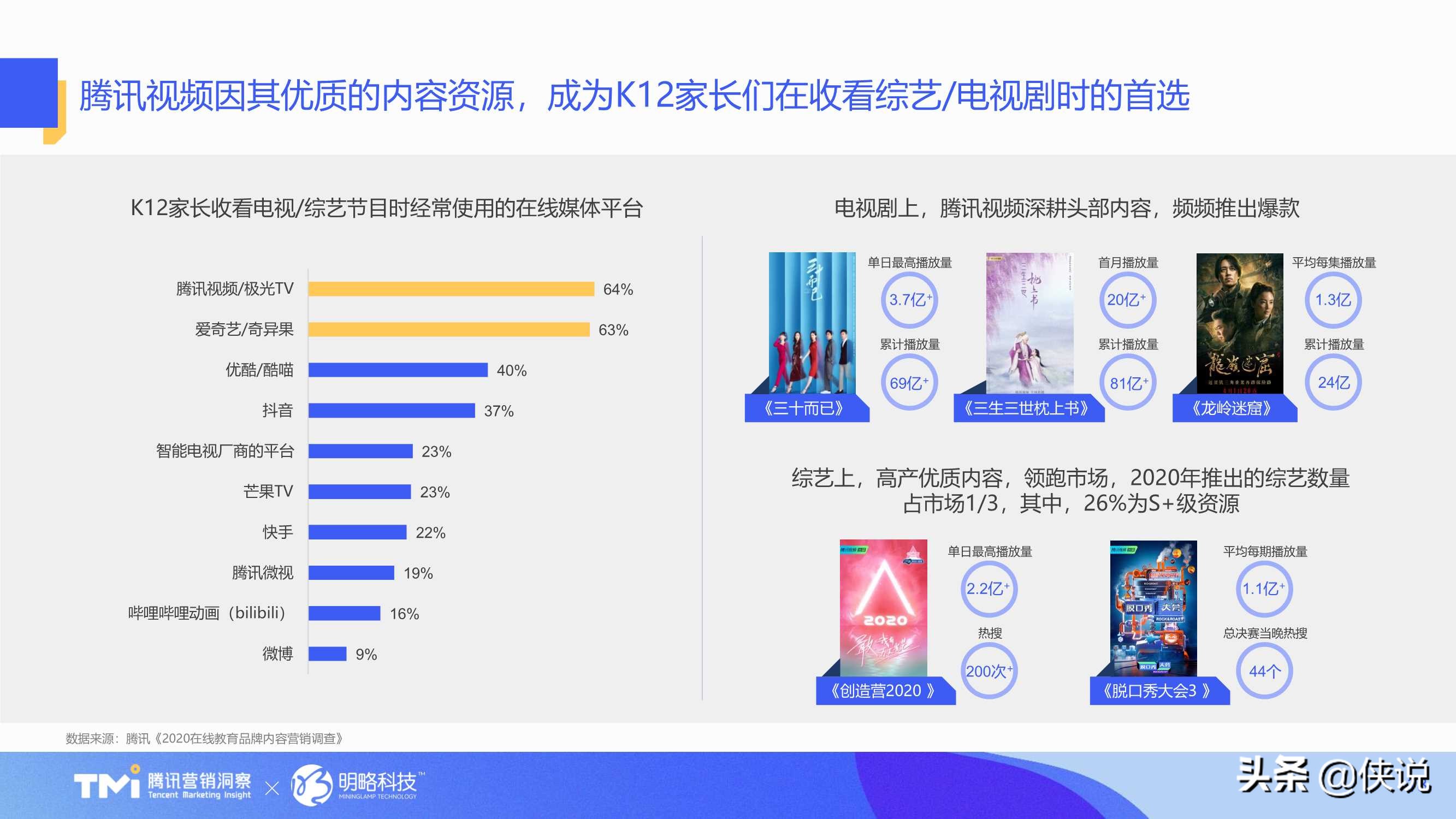 在线教育行业内容营销洞察白皮书（2021版）