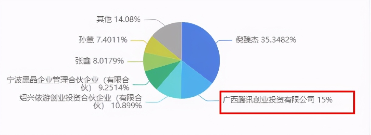 磨铁等公司拟上市，腾讯上半年投了50+ACG公司 | 三文娱周刊第182期