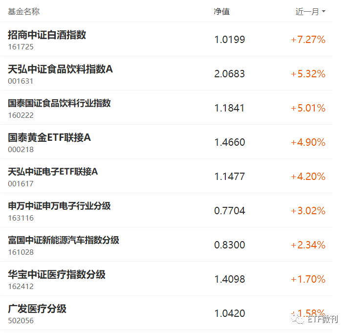 重要！今天出手了，扫货了这几个ETF品种！5月