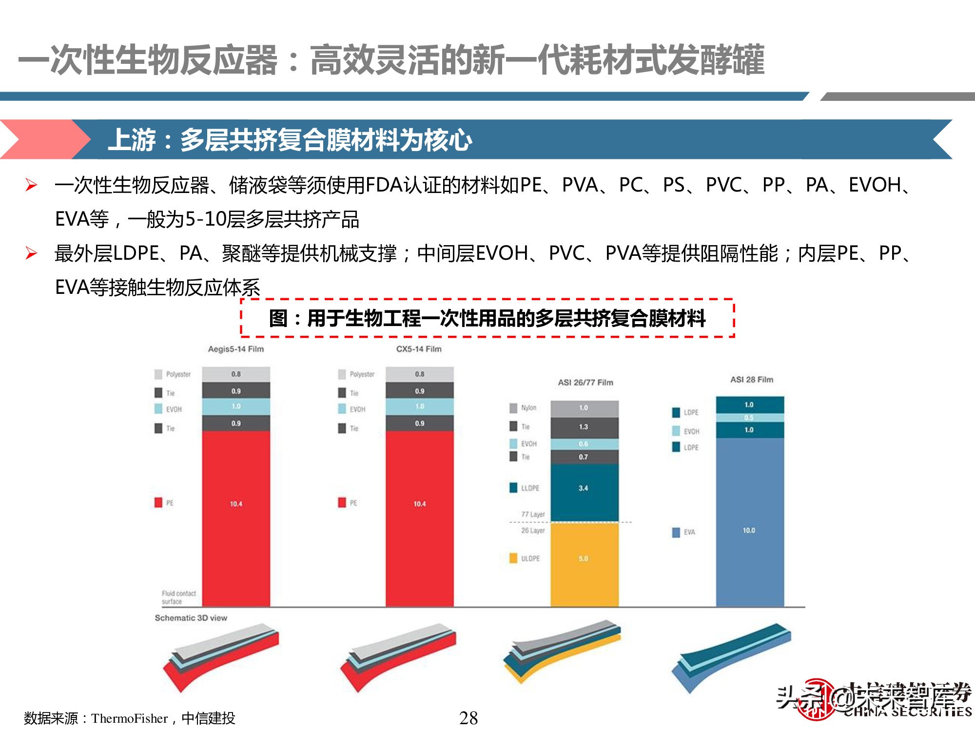 医药耗材行业研究：工欲善其事，必先利其器