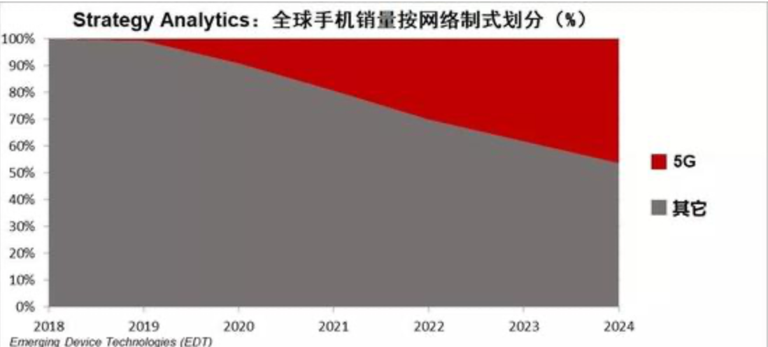 小米首款！红米5G新机来了：双模5G芯