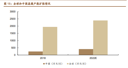 雅克科技深度解析：国产半导体材料霸主，打造一体化业务平台