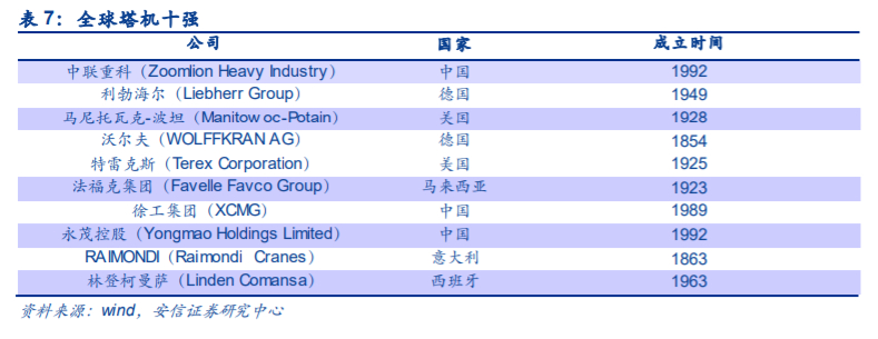 中联重科深度解析：后周期“主场作战”，老牌巨头展现新活力