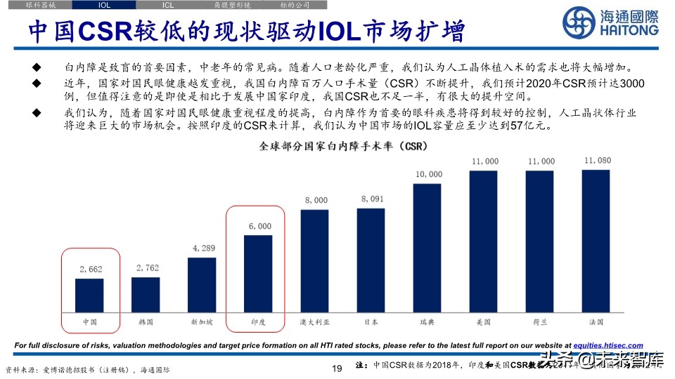 医药行业深度报告：眼科江湖，谁主沉浮