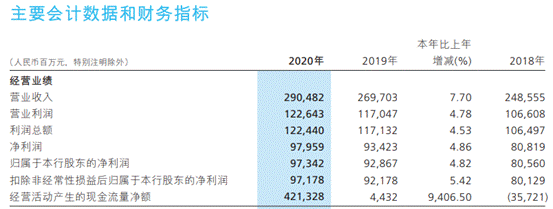 é¢è­¦ï¼åå¹´æ¥ROEé¦æ¬¡è·ç ´16%ï¼æåé¶è¡ä¸ªäººæ¿è´·å æ¯è¶çç®¡çº¢çº¿