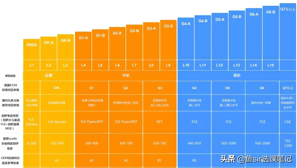 年末盘点：11家线上网红英语机构全方位测评