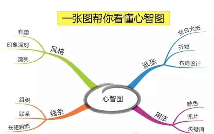 让您和学生提高效率的七种笔记模板+五个笔记软件，一次全掌握