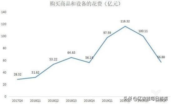 凉掉了的新零售，失败的原因就是没有“新”