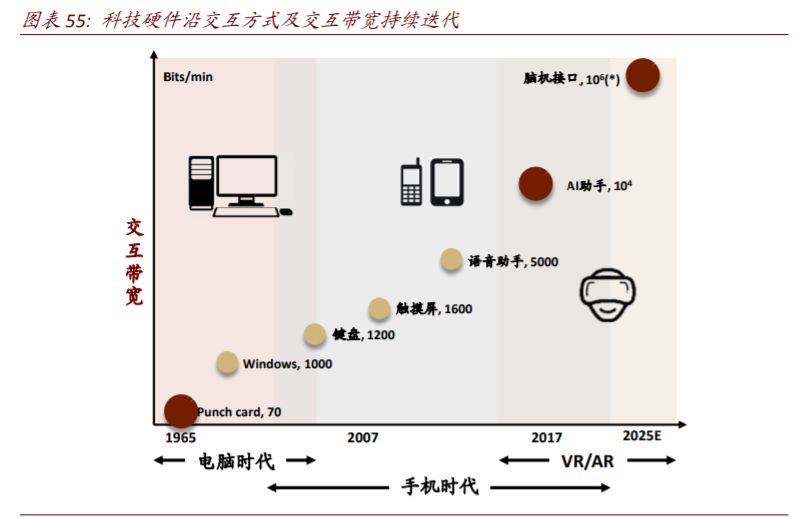 数字经济核心科技深度报告：AI+5G是数字时代通用技术平台