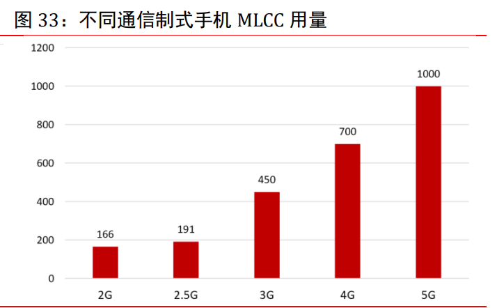 电子行业研究与投资策略：关注高景气细分领域