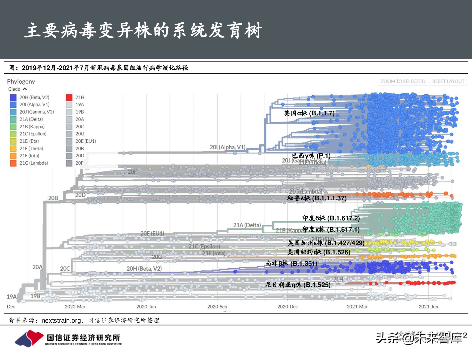 疫苗行业专题报告：新冠疫苗篇，全球疫情反复，国产疫苗正当时