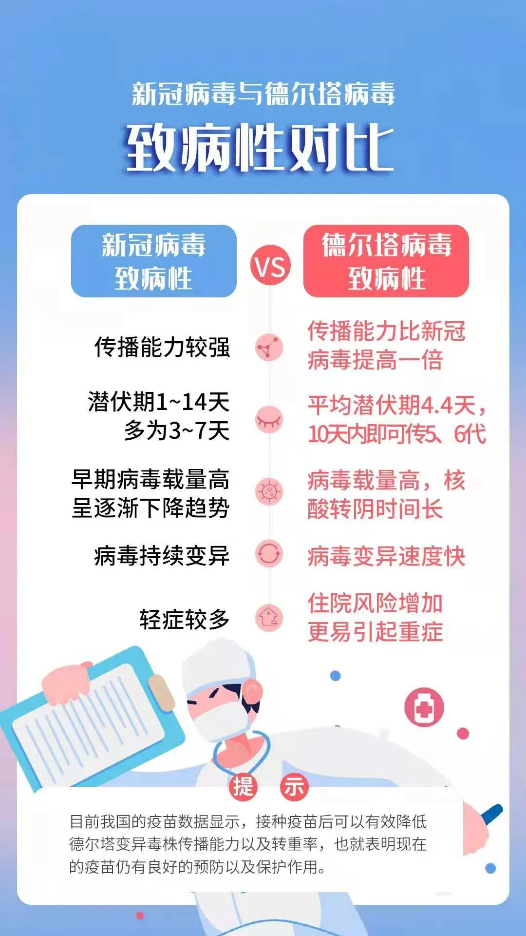 打了两针疫苗的速看，大好消息！德尔塔病毒或迎特效药