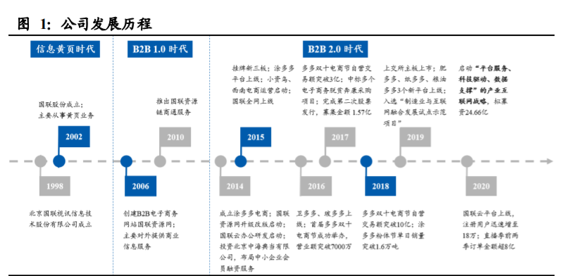 国联股份深度解析：平台、科技、数据打通工业互联网