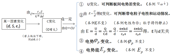 平行面板电力电容器的动态变化，收藏是否，看着你识没见识