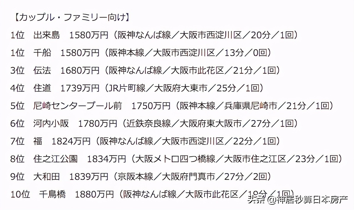 格局小了？大阪的魅力究竟是在中心，还是在「圈外」？