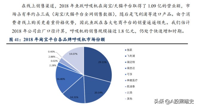 家用医疗器械龙头：鱼跃医疗产品线分析