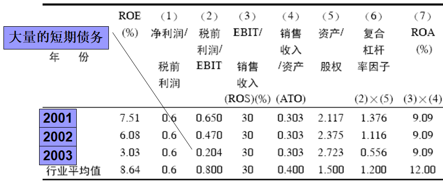 公司基本面分析全解