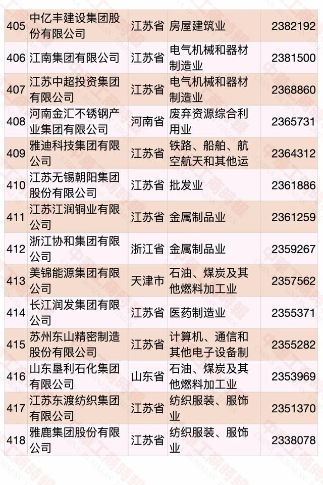 2020中国民营企业500强榜单发布，华为蝉联第一