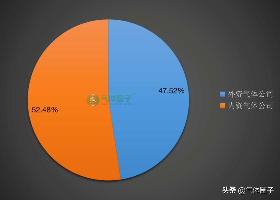 气体圈子：2019中国工业气体市场规模约1395亿元人民币