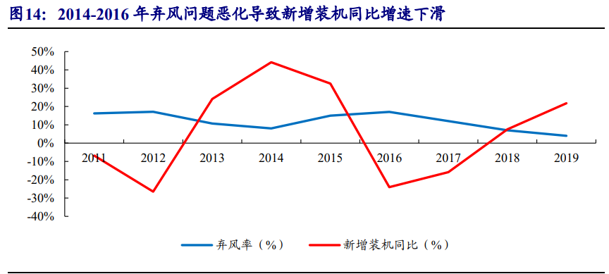 风电行业专题报告：迎来发展新阶段，产业链龙头御风而上