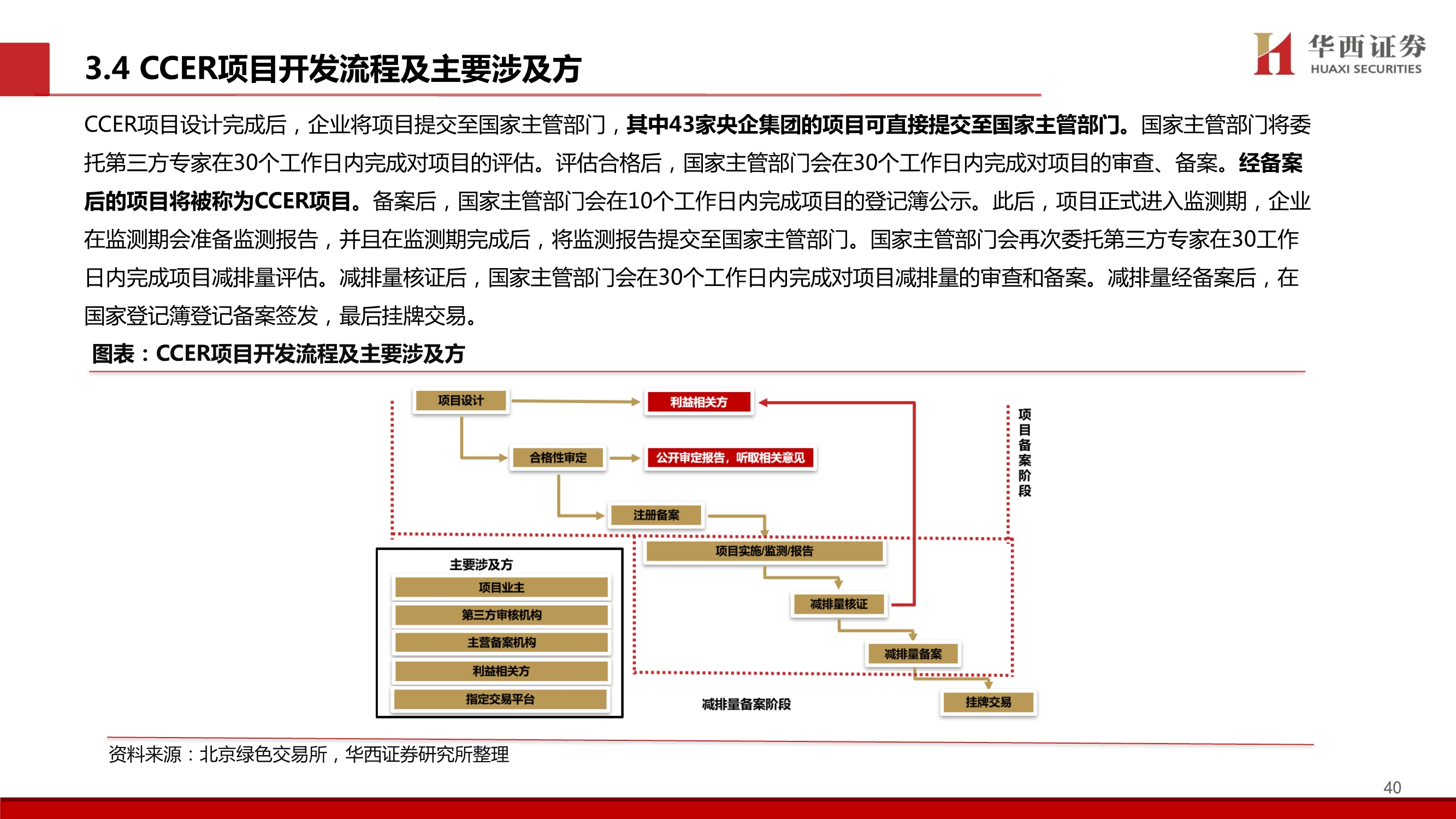造纸行业碳中和专题报告：林业碳汇百亿市场蓄势待发