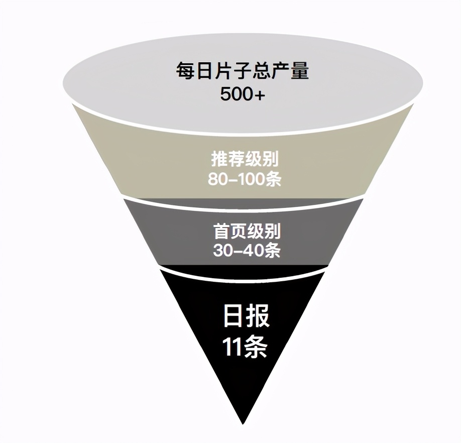 开眼App六周年：优质内容是短视频行业的一种必然