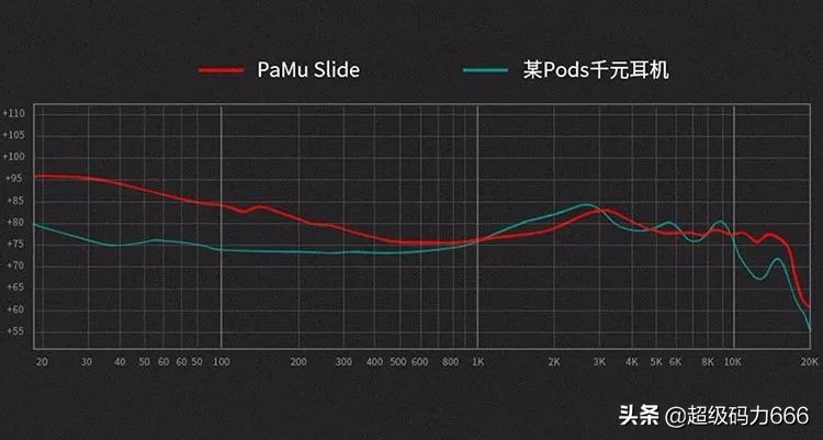 Airpods也有强劲对手？NBA巨星种草，获德国大奖，