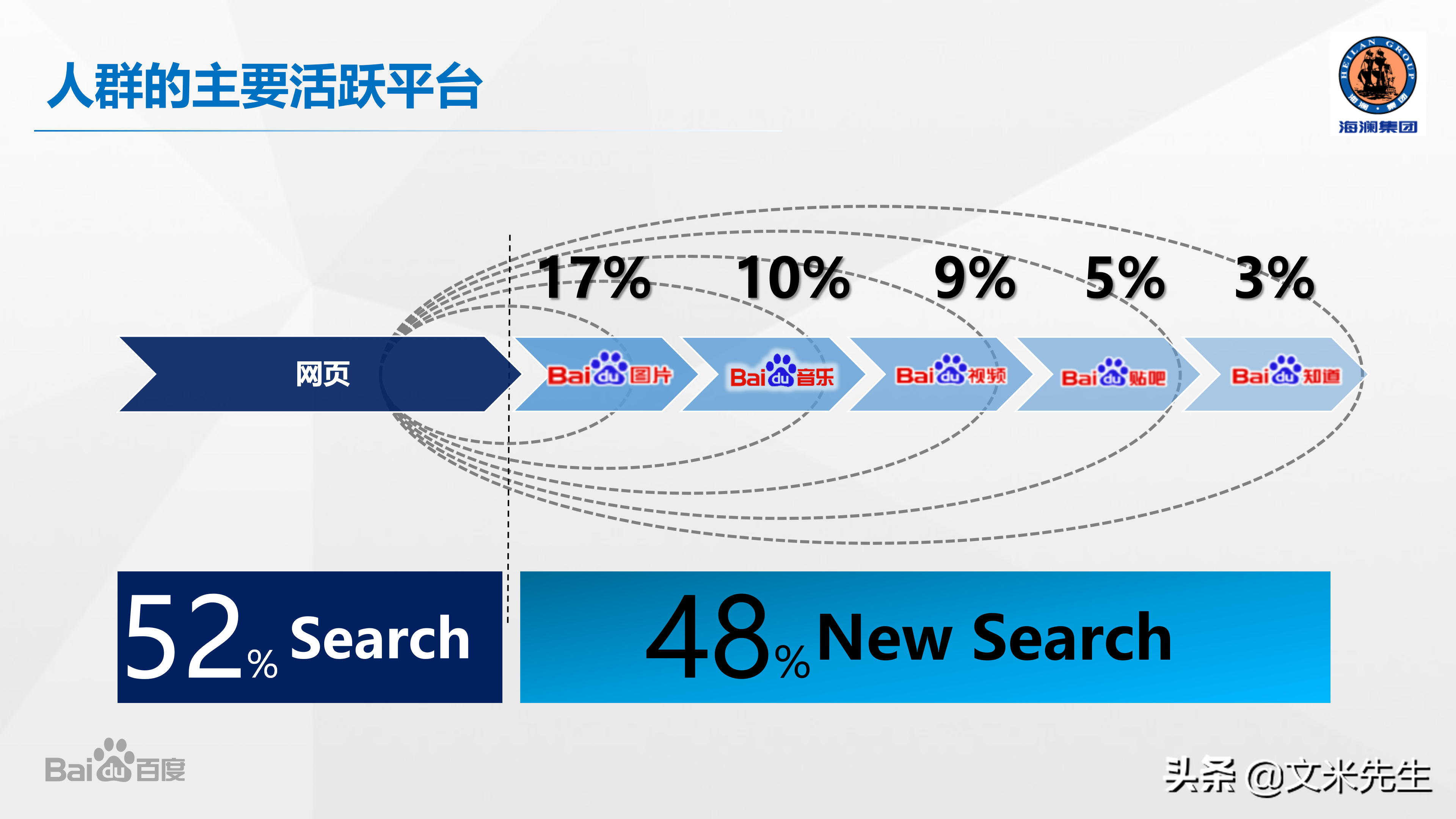 品牌總監，如何做整合營銷產品策略？分享一份優秀整合營銷案學習
