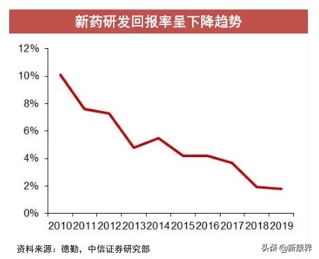 2021投资策略：医药板块掘金，差异化新股研究能力是关键