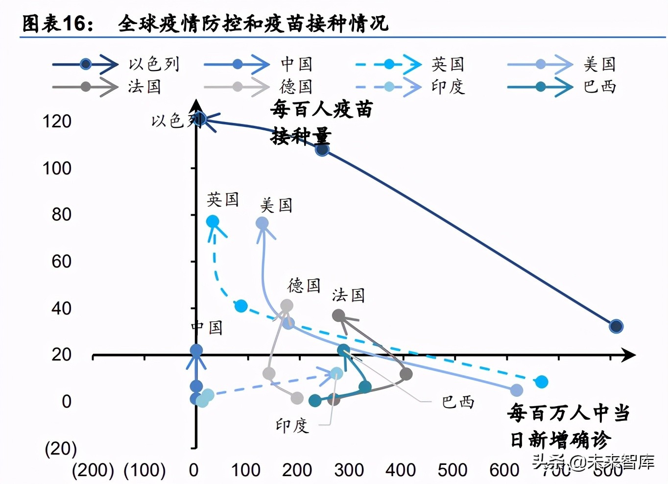 中期投資策略：從“躺平”到“做輪動”