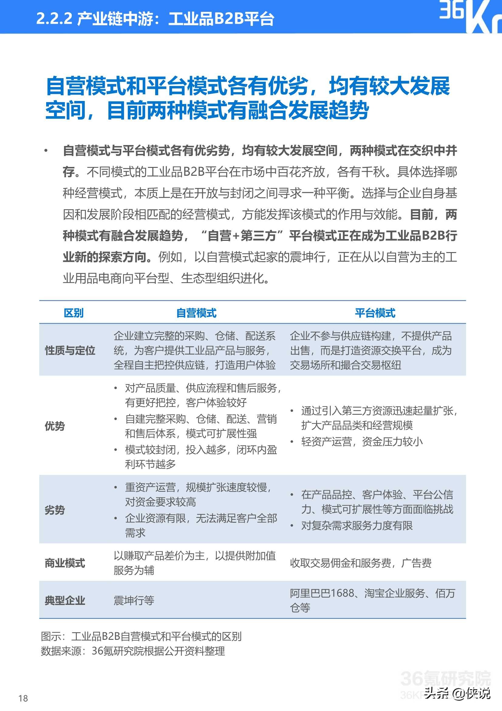 2020年中国工业品B2B行业研究报告（36氪）