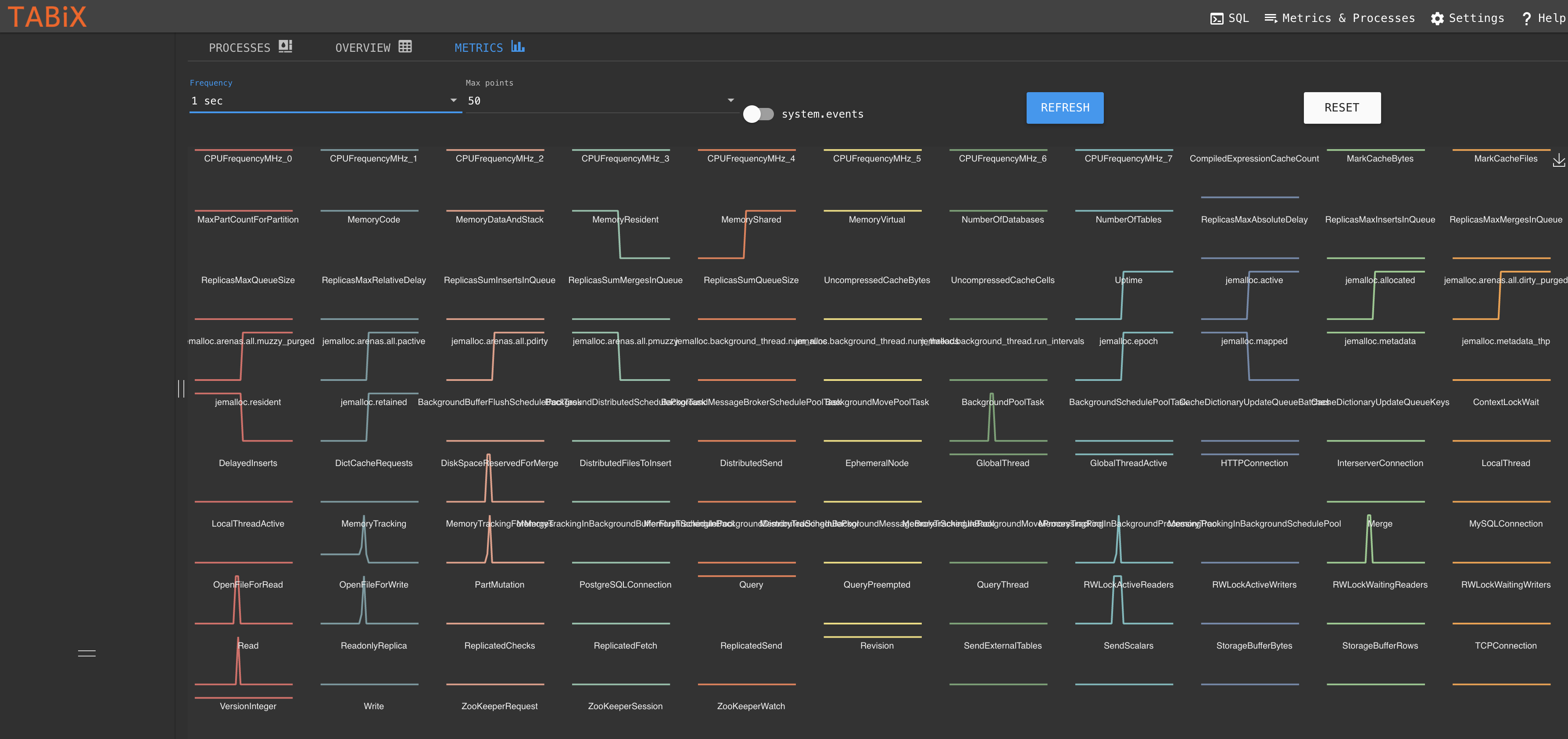 Clickhouse可用的五个图形客户端