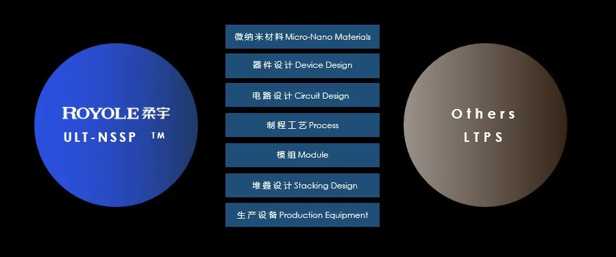 柔宇，一家硬核科技公司的自我修养