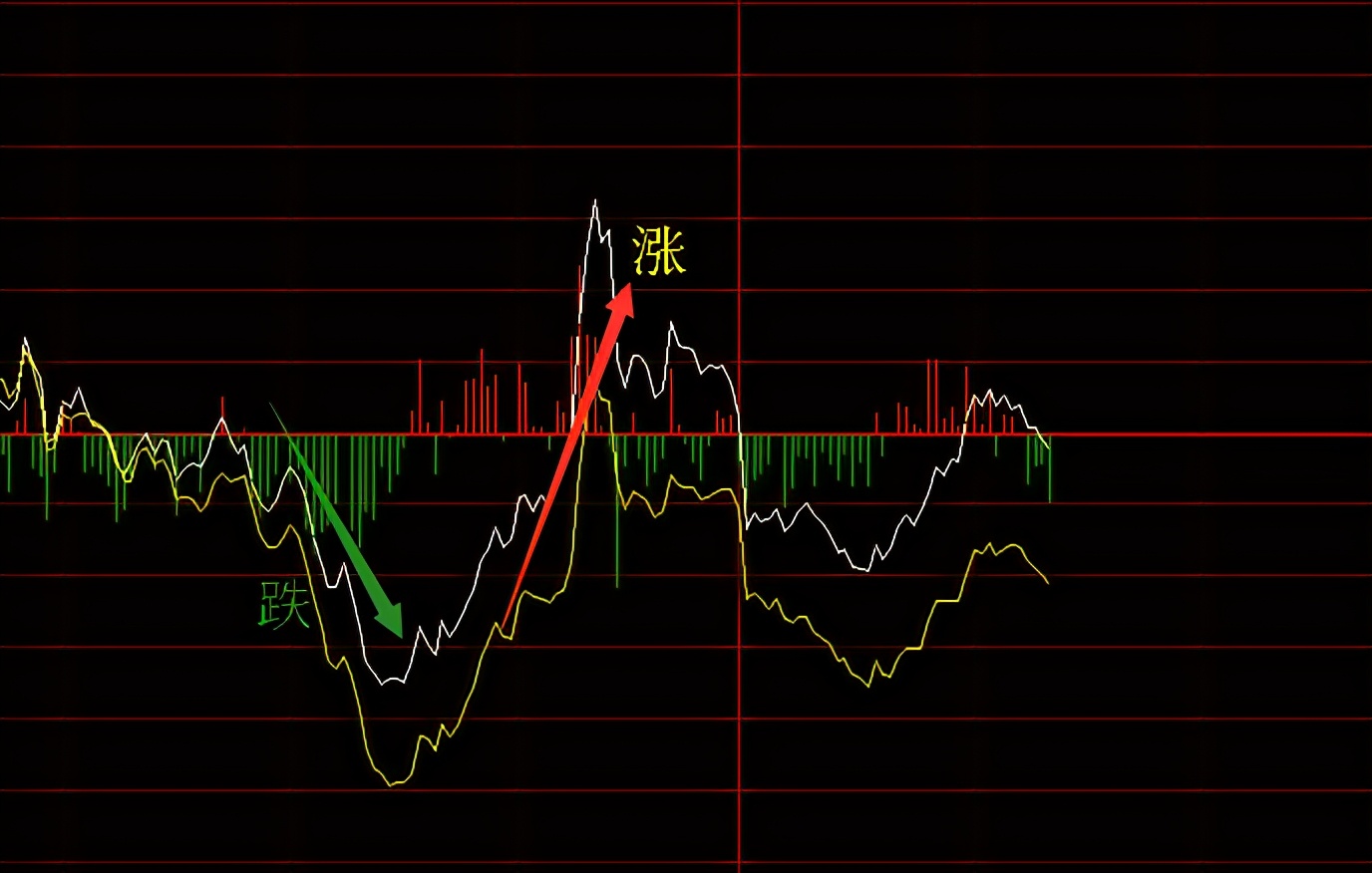 为什么股票会有涨跌，股票涨与跌的根源是什么？