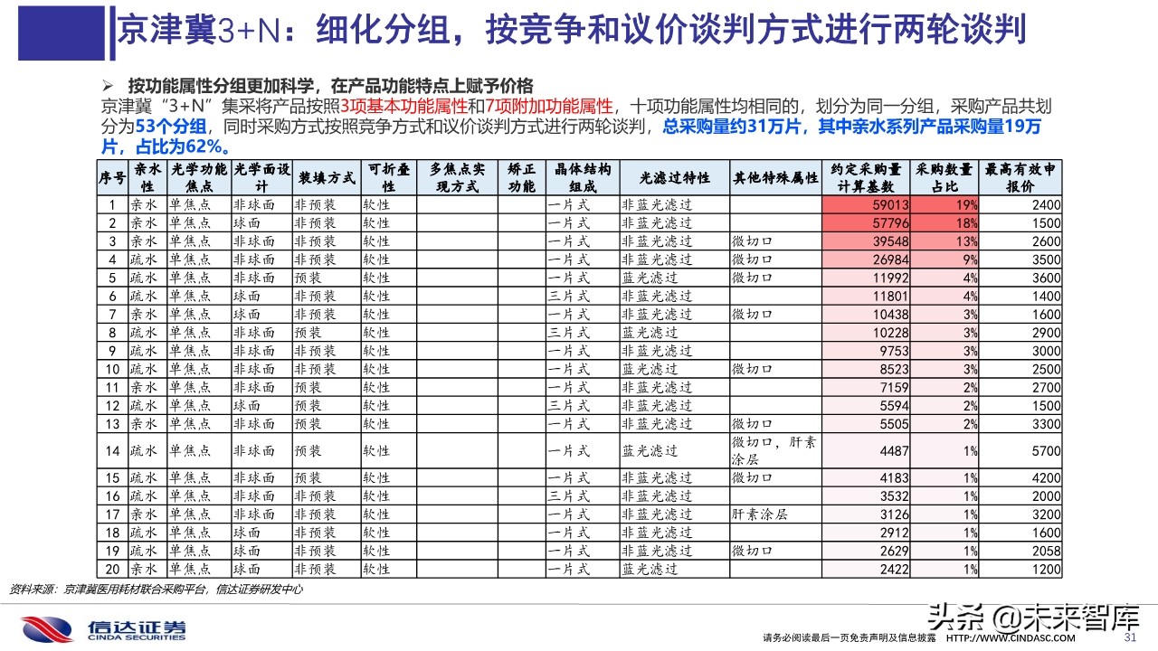 医药行业深度报告：医用耗材招采准入专题研究