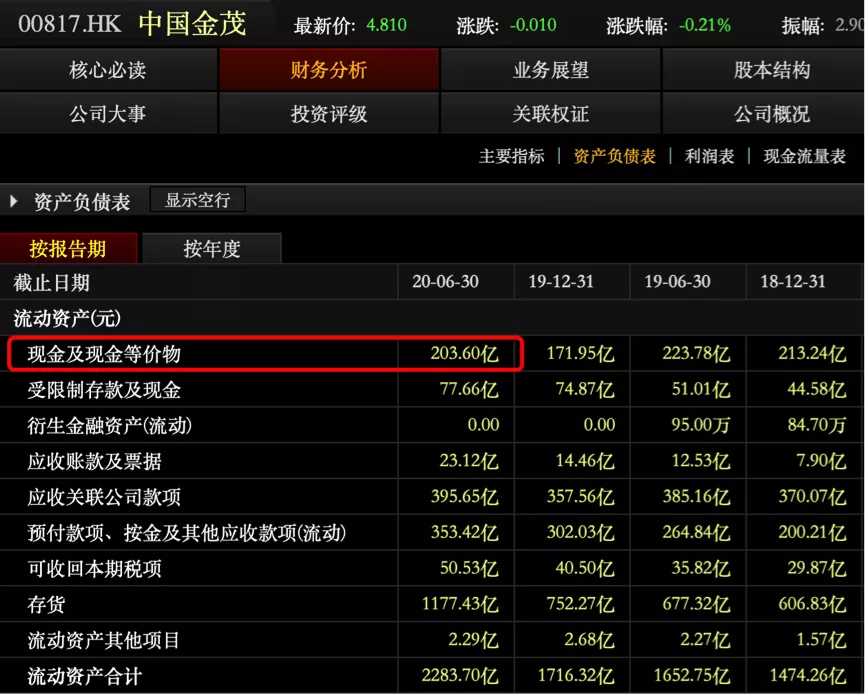 中国金茂销售表现亮眼，资金杠杆率进一步下降