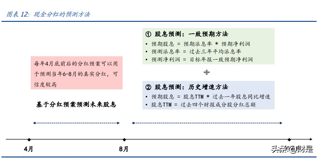 大类资产定价专题报告：A股收益预测框架