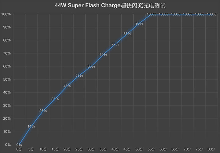 一季度865旗舰登峰造极之作 iQOO Neo3评测