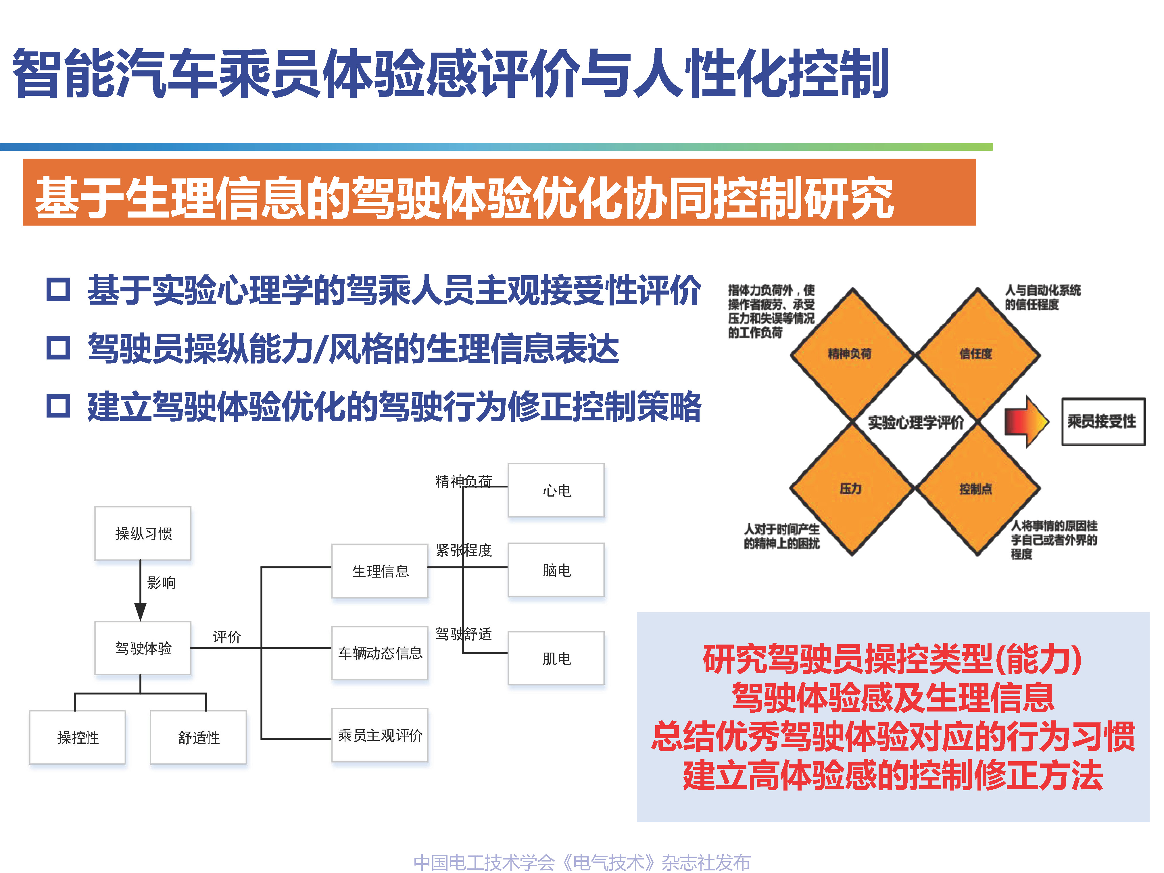 吉林大学高振海教授：智能汽车驾乘人员体验感的数字化测评技术