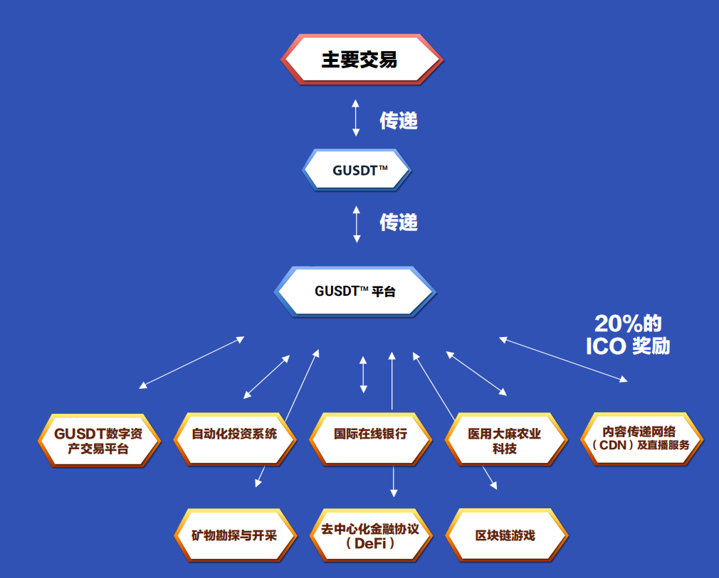 一天登陆3家主流交易平台,GUSDT究竟有多厉害?
