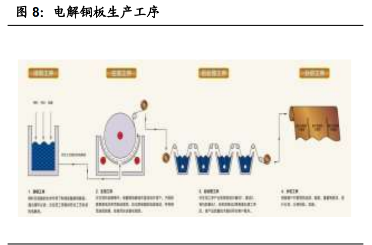 锂电铜箔行业专题报告：轻薄化趋势明确，行业渗透率有望提升