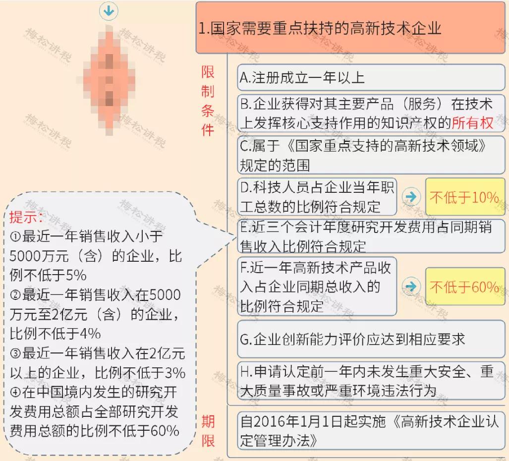 免征企业所得税！国家刚宣布！这类企业恭喜了