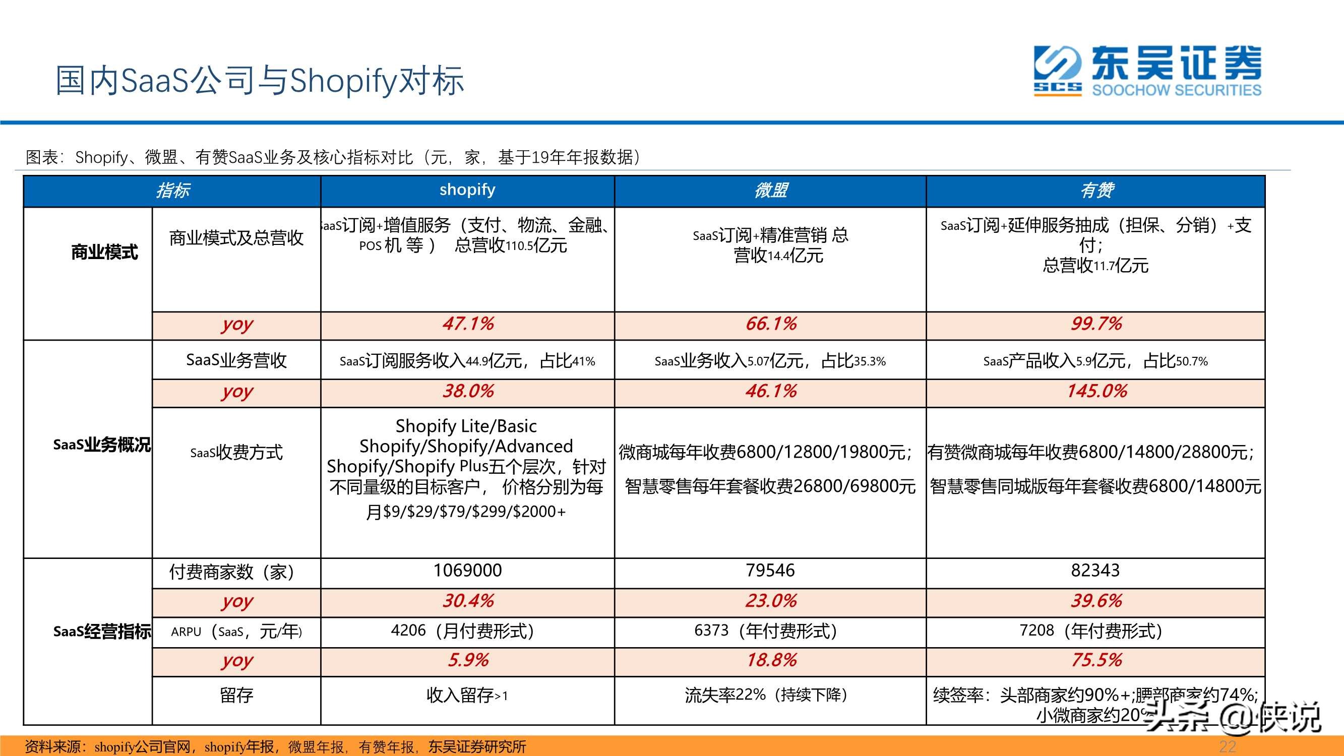 私域流量大潮兴起，商业SaaS千亿市值可期（东吴证券）