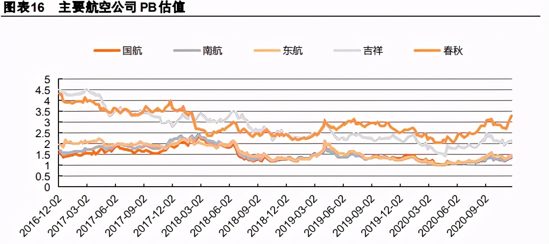 交运行业2021年度策略报告：航空、机场、快递、高速