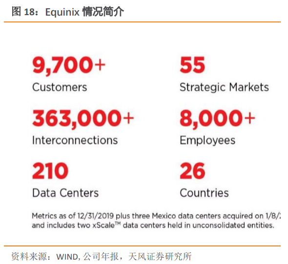 深度分析云计算，数据中心：公募REITs试点，IDC迎来长期推动力