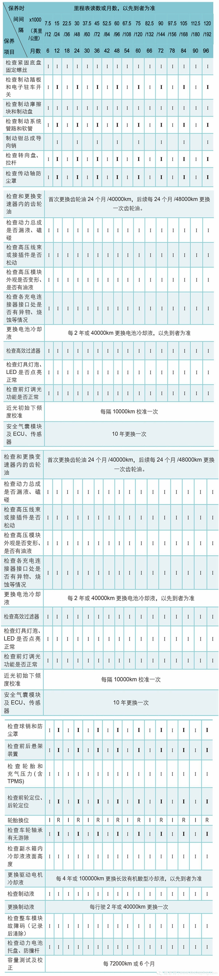 比亞迪漢EV超深度車評：刀片電池能耐幾何？