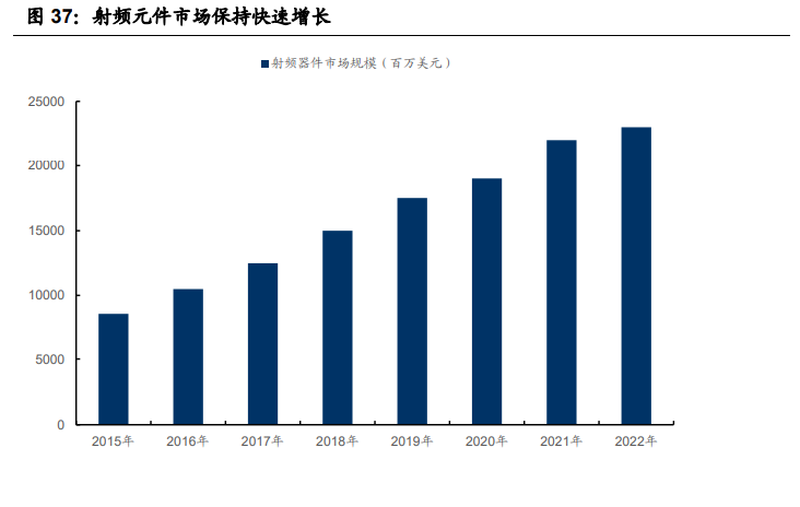 电子行业2021年投资策略：电子行业目前时点何去何从