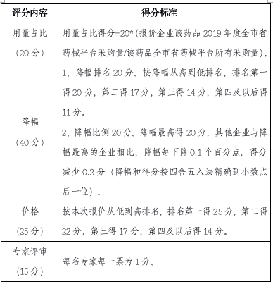 这些中成药，进国采概率大（附名单）