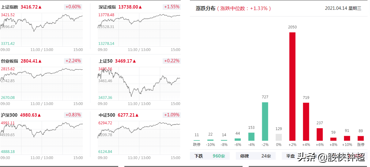 明天A股就要开始变盘了！接下来行情的方向在哪里？大盘还能涨吗